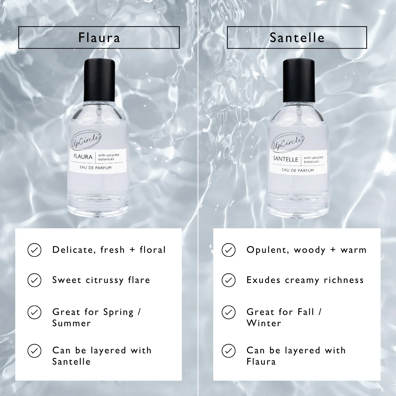 UpCircle Flaura + Santelle Eau De Parfum Sample Vials - Image 11