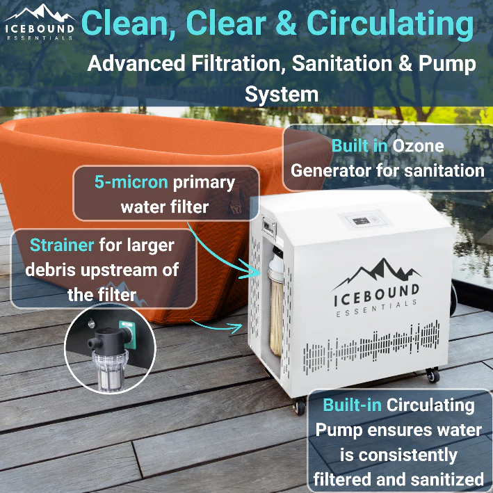 Icebound Pro - 1HP Cold Plunge Chiller - Image 5