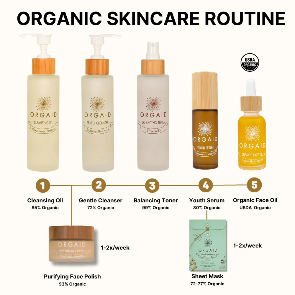 ORGAID Organic Skincare Complete Set - Image 3
