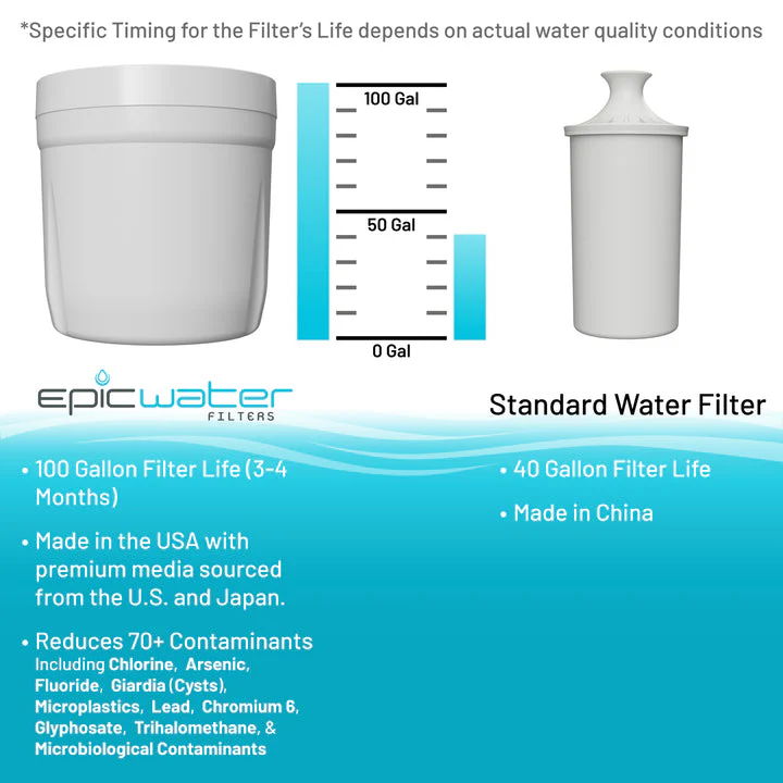 Epic Water Filters  Pure XP Pitcher Replacement Filter - Image 15